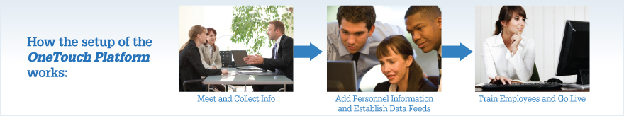 How the OneTouch Platform Works
